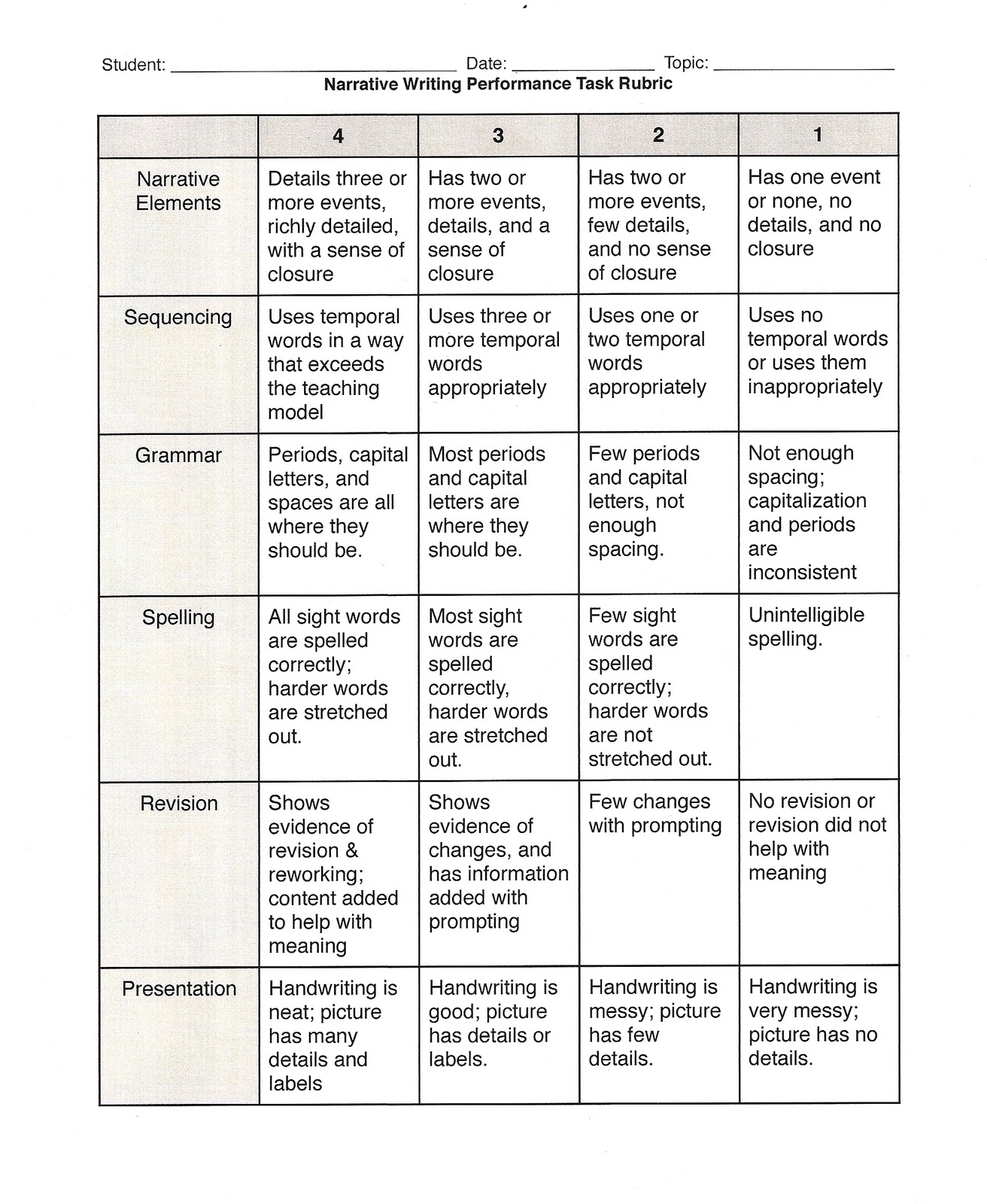 Rubric for comparison and contrast essay
